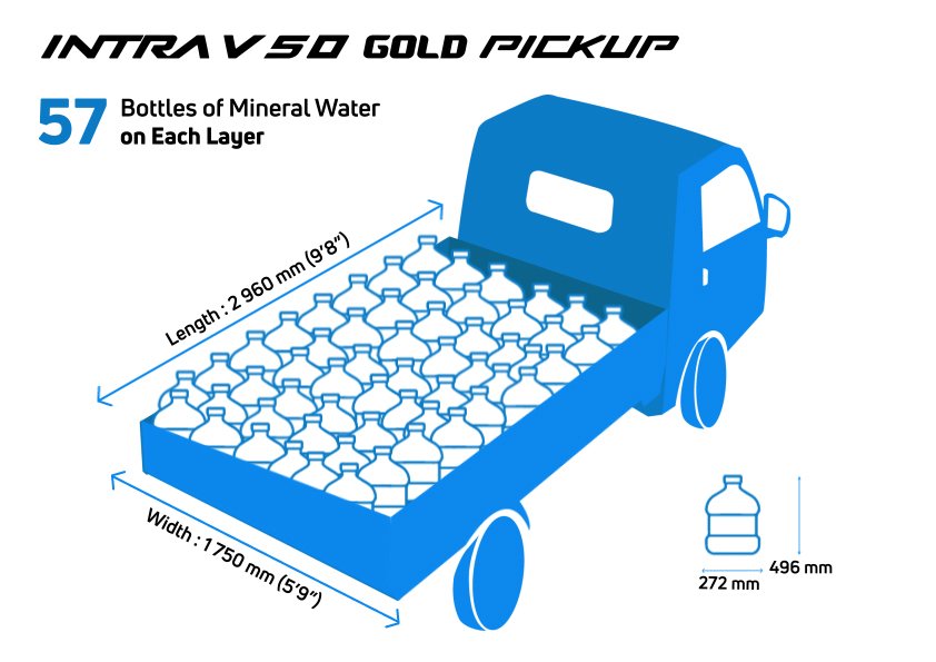 Intra V50 Gold Mineral Water Bottle